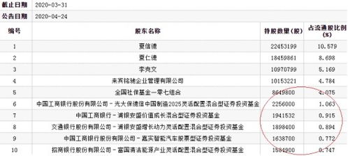 川资投顾涉红线事件，年亏106万，西南证券90后员工违规炒股