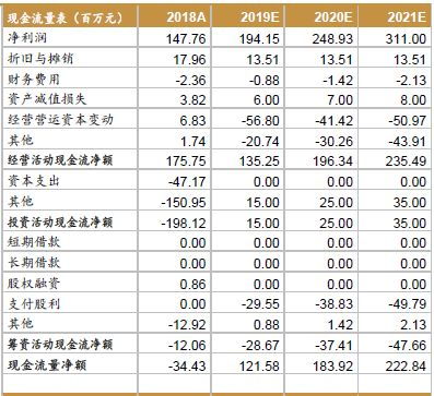 川资投顾涉红线事件，年亏106万，西南证券90后员工违规炒股