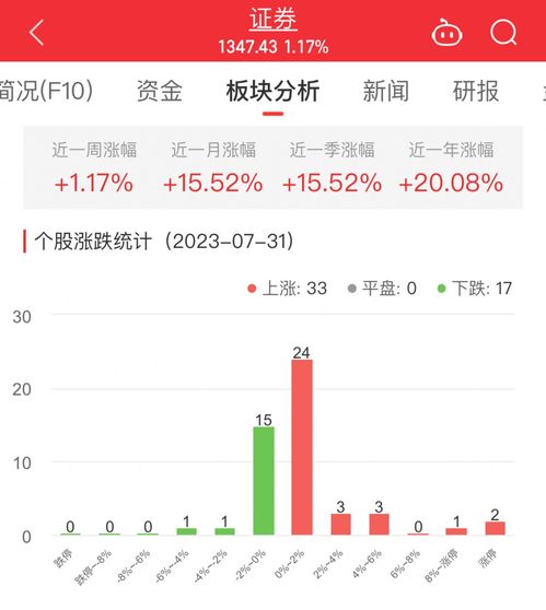 川资投顾涉红线事件，年亏106万，西南证券90后员工违规炒股