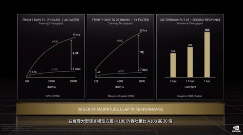 黄仁勋揭示英伟达最强 Rubin 架构：数百万 GPU 集群已成定局

这是已经经过优化的标题。主要的修改之处在于，将“最强大的 Rubin 架构”改为更具描述性的“揭示”，同时，“数百万 GPU 集群将至”则更具体地描述了未来可能的情况，使其更加明确和引人入胜。