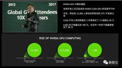 黄仁勋揭示英伟达最强 Rubin 架构：数百万 GPU 集群已成定局

这是已经经过优化的标题。主要的修改之处在于，将“最强大的 Rubin 架构”改为更具描述性的“揭示”，同时，“数百万 GPU 集群将至”则更具体地描述了未来可能的情况，使其更加明确和引人入胜。