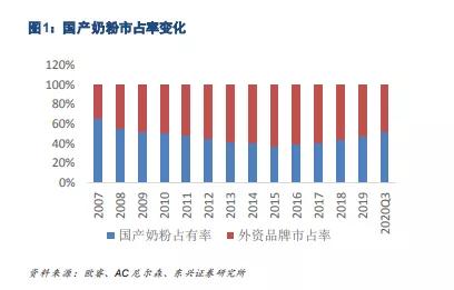 AI崛起引外资疯狂狂购台湾股市：引发市场关注