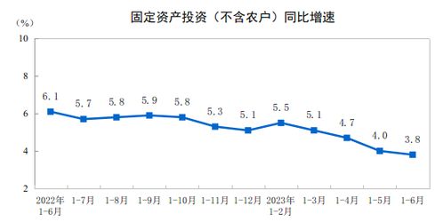 印度一季度经济数据公布，GDP增长8.2%，超过中国，但仍远低于中国