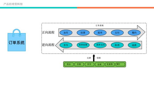 精明整合：打造线上线下一体化的优质销售模式