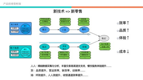 精明整合：打造线上线下一体化的优质销售模式