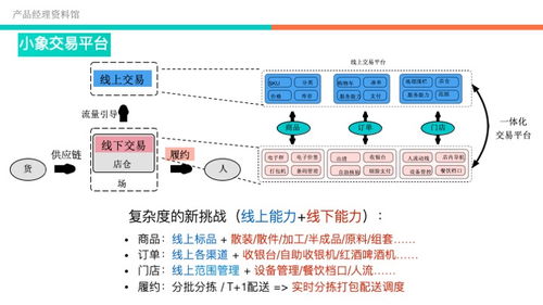 精明整合：打造线上线下一体化的优质销售模式