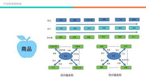 精明整合：打造线上线下一体化的优质销售模式