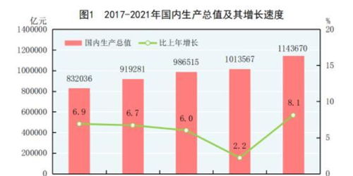 美国经济持续增长 美国连续第三年在全球前十大经济体中名列前茅