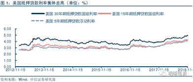 美国经济持续增长 美国连续第三年在全球前十大经济体中名列前茅