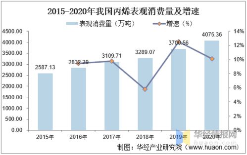 5月韩国出口再创佳绩，证实市场信心强及需求旺盛的趋势