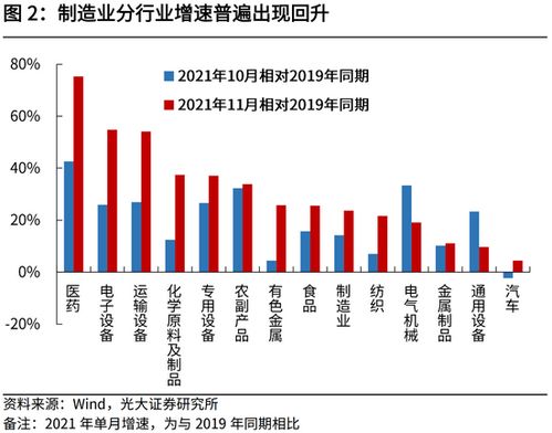 5月韩国出口再创佳绩，证实市场信心强及需求旺盛的趋势