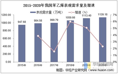 5月韩国出口再创佳绩，证实市场信心强及需求旺盛的趋势