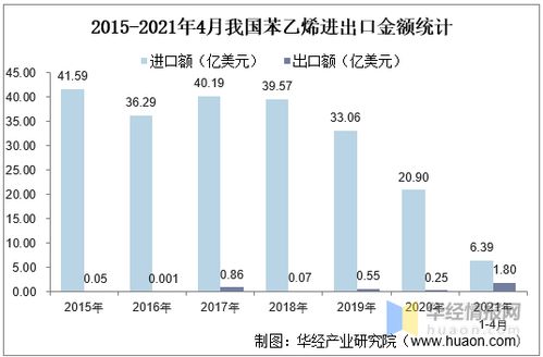 5月韩国出口再创佳绩，证实市场信心强及需求旺盛的趋势