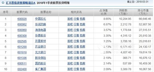 汇丰晋信基金旗下的6只基金在过去一年间的亏损幅度已经超过30%，投资者还需关注费用收取问题