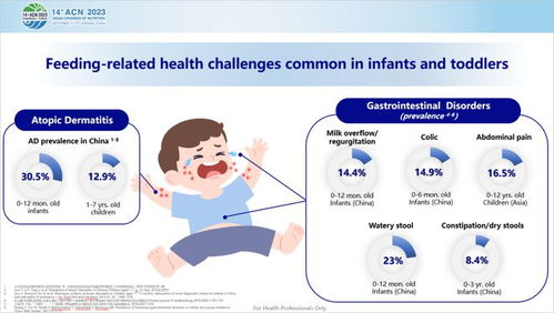 更新：菲仕兰儿童进阶营养解决方案——Step Up Nutrition的秘密武器