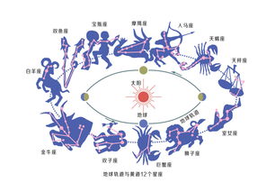 2024年10月17日十二星座详细运势解析，助你在这一天实现目标