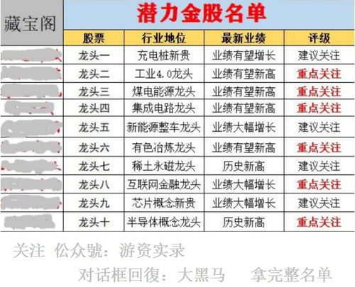 展望未来： A股的机会正在孕育中，让我们一起等待一击封喉的到来！