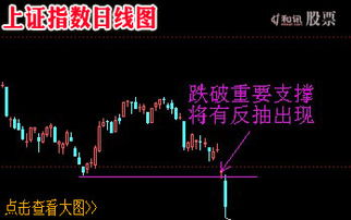 救市的底线在哪里: 评估与管理在股市投资中的关键点：挽救市场失衡的底线在哪里