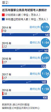 地方任职公务员体验调查：高效冷与热各有优点及潜在问题需关注