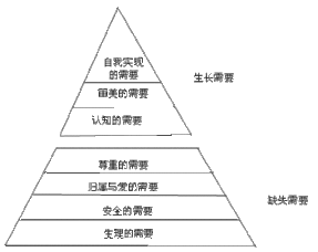 孩子的学习成绩是否重要？还是对孩子的教育规划没有明确的规划和指导呢？