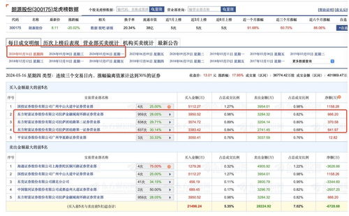 罕见盘中遭问询：朗源股份遭遇20cm跌停，雷霆监管再次出手?