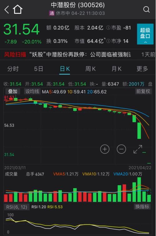 罕见盘中遭问询：朗源股份遭遇20cm跌停，雷霆监管再次出手?