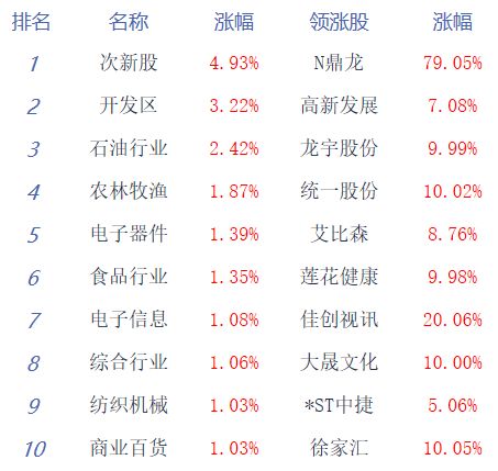 算力板块集体走强：揭示了什么信号？