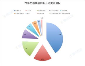 5G时代的到来：主管部门将发布支持政策，这一领域有望率先应用