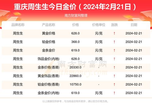 周生生与周大福等黄金品牌担忧涨幅过猛：未来趋势何在?