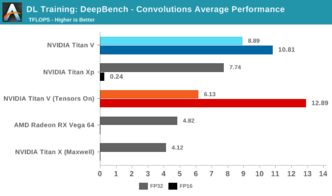 黄仁勋：英伟达计划2023年推出基于NVIDIA Tensor的新一代GPU