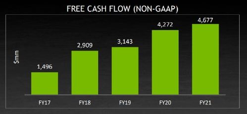 黄仁勋：英伟达计划2023年推出基于NVIDIA Tensor的新一代GPU