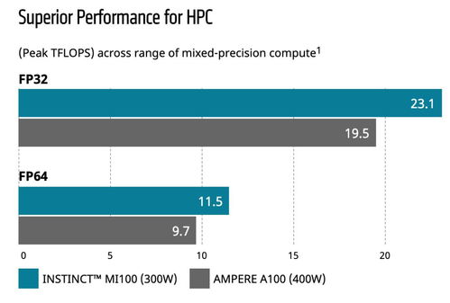 黄仁勋：英伟达计划2023年推出基于NVIDIA Tensor的新一代GPU