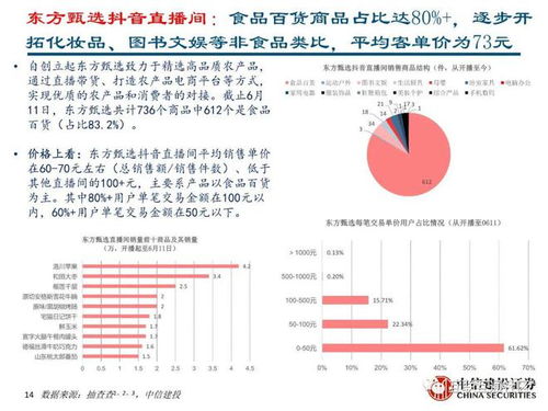 剖析一味追求增长背后的恶果——《东方甄选直播间》探析