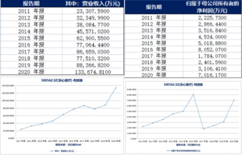 剖析一味追求增长背后的恶果——《东方甄选直播间》探析