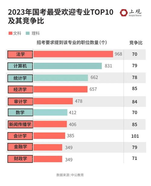 广州或选择离线竞争，上海欲突破限购天花板？各地楼市新政显真功夫