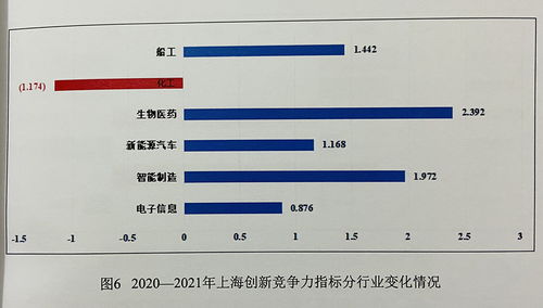 广州或选择离线竞争，上海欲突破限购天花板？各地楼市新政显真功夫