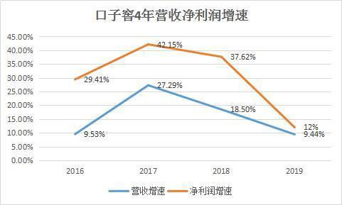 五家公司回购超十亿，股腰斩后控股股东释放大手笔减持计划：具体情况分析