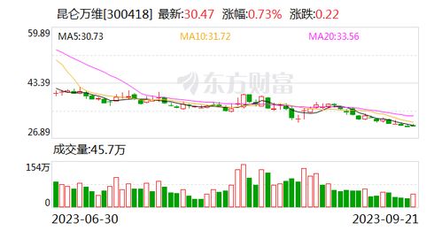 五家公司回购超十亿，股腰斩后控股股东释放大手笔减持计划：具体情况分析