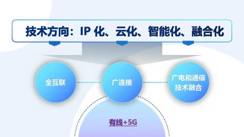 广电5G用户增长陷困境：市场饱和与创新突围同在吗?