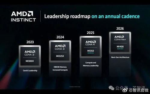 AMD发布AI芯片路线图：四季度推出Mi325X，将比H200快1.3倍！

揭秘AMD AI芯片路线图: Mi325X将在第四季度上市，预计能比H200快1.3倍！

AMD即将发布的AI芯片路线图：Mi325X将在第四季度登场，将速度领先于H200！

AMD AI芯片进度更新：Mi325X预计在第四季度推出，大幅提升性能1.3倍！

第四季度来临！AMD发布AI芯片路线图：Mi325X可能大幅超越H200，令人期待！