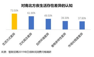 一线城市餐饮市场为何止步不前：一探其原因及应对策略