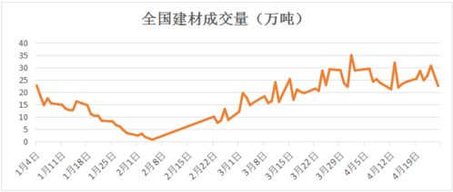 库存芯片价格上涨引领行业新一波上涨周期

存储芯片价格持续上涨 创造新一轮行业上升周期的机遇与挑战