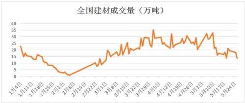 库存芯片价格上涨引领行业新一波上涨周期

存储芯片价格持续上涨 创造新一轮行业上升周期的机遇与挑战