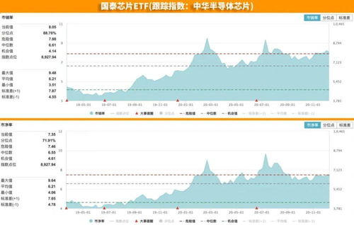 库存芯片价格上涨引领行业新一波上涨周期

存储芯片价格持续上涨 创造新一轮行业上升周期的机遇与挑战