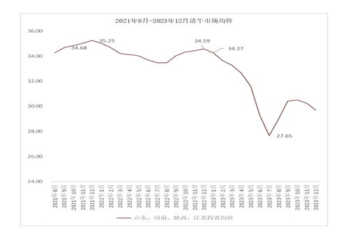 中国牛肉价格的上涨趋势：淘汰奶牛入市增供给量

这是一个简洁明了且准确概括主题的标题，可以有效地吸引读者的眼球并引导他们去了解更多的信息。