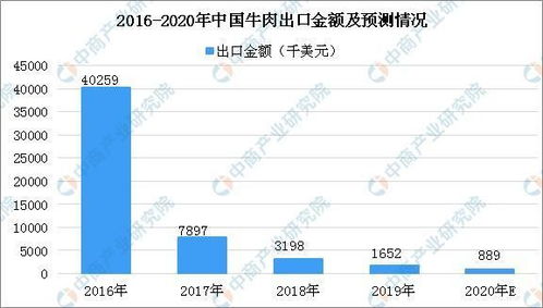 中国牛肉价格的上涨趋势：淘汰奶牛入市增供给量

这是一个简洁明了且准确概括主题的标题，可以有效地吸引读者的眼球并引导他们去了解更多的信息。