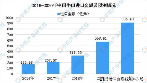 中国牛肉价格的上涨趋势：淘汰奶牛入市增供给量

这是一个简洁明了且准确概括主题的标题，可以有效地吸引读者的眼球并引导他们去了解更多的信息。