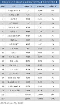 比亚迪电动汽车在全球市场一季度销量创历史新高，33万辆销量令人惊艳