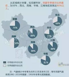 成都高考前夕暴雨预警：降雨概率高达50%！请密切关注临近预报