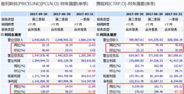 携程涨势惊人! 半年涨5倍！携程成功逆袭：市值涨至1000亿，成为中国互联网巨头新霸主